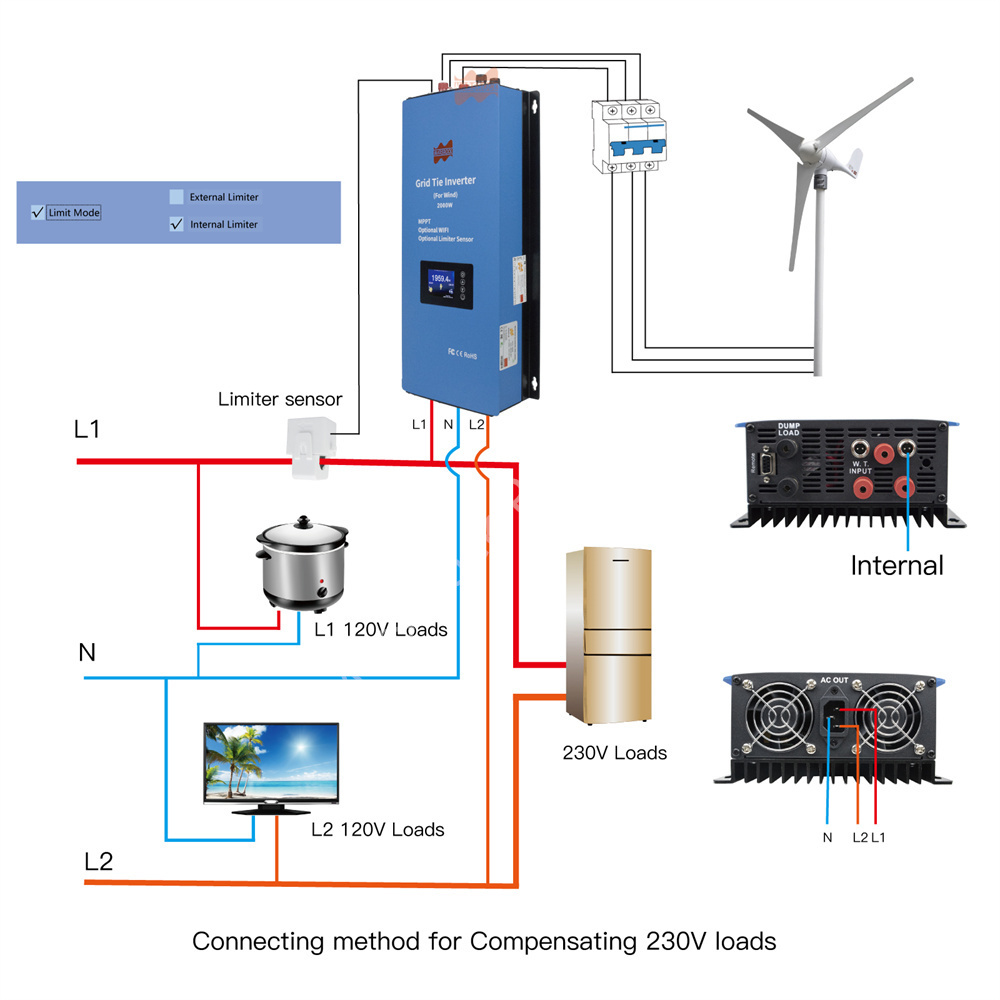 2000W 48V AC MPPT Wind Inverte - Grid Tie Inverter Limiter 2000W recension och pris