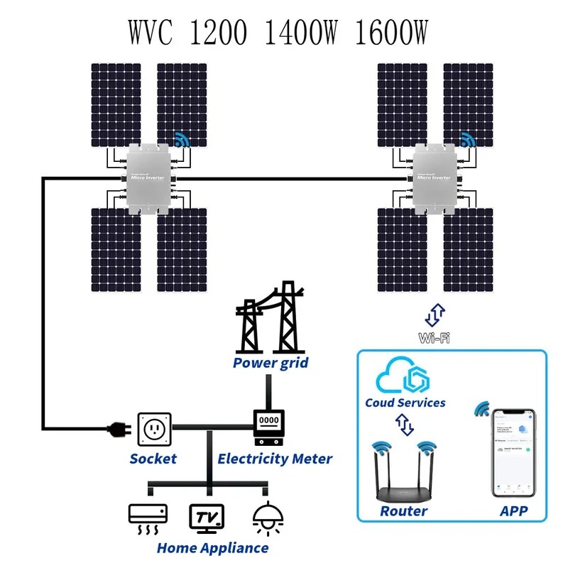 Waterproof Solar Grid Tie Micr - Micro Inverter 1400W Solar Grid Tie recension och pris