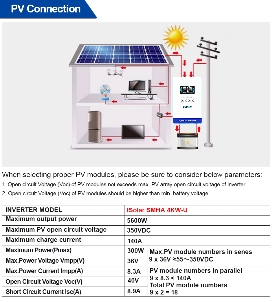 EASUN POWER 4KW 110V Off Grid  - Grid Tie Inverter Limiter 2000W recension och pris