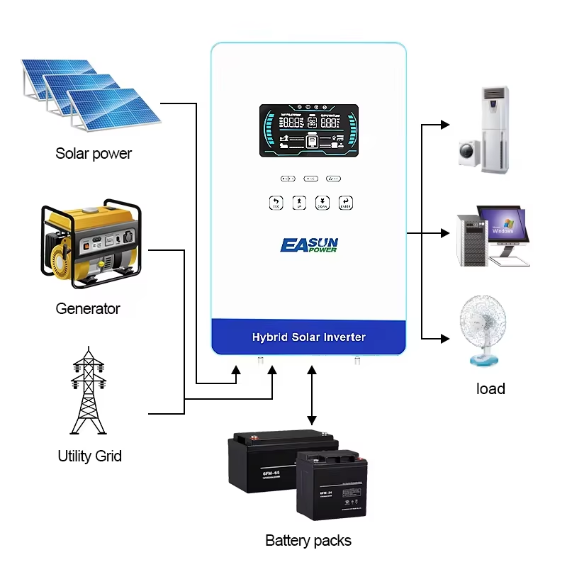 EASUN POWER Hybrid Solar Inver - Grid Tie Inverter Limiter 2000W recension och pris